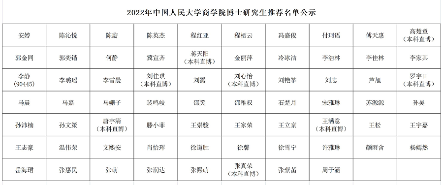 2022年麻豆a片
博士推荐名单公示 20220301.png